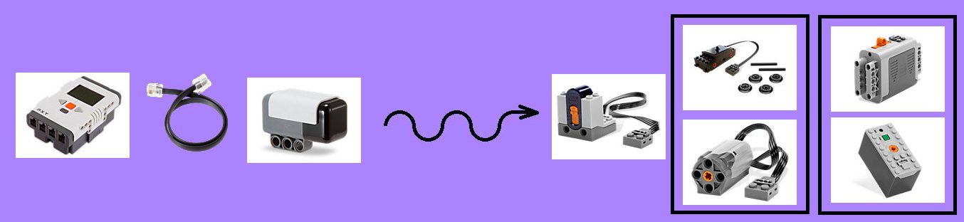 Sensor IRLink de LEGO Mindstorms NXT